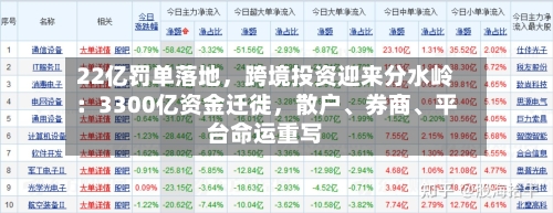 22亿罚单落地，跨境投资迎来分水岭：3300亿资金迁徙	，散户	、券商、平台命运重写-第2张图片