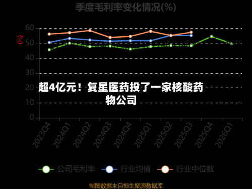 超4亿元！复星医药投了一家核酸药物公司-第2张图片