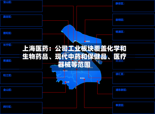 上海医药：公司工业板块覆盖化学和生物药品、现代中药和保健品、医疗器械等范围-第2张图片