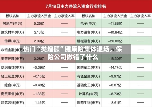 热门“类增额”健康险集体退场，保险公司做错了什么-第2张图片