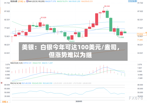 美银：白银今年可达100美元/盎司	，但涨势难以为继-第2张图片
