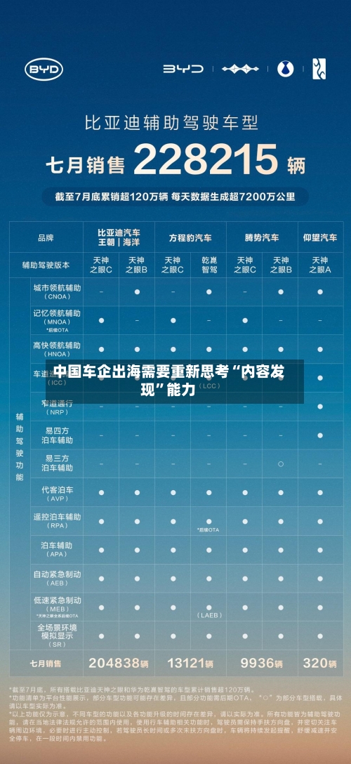 中国车企出海需要重新思考“内容发现”能力-第2张图片