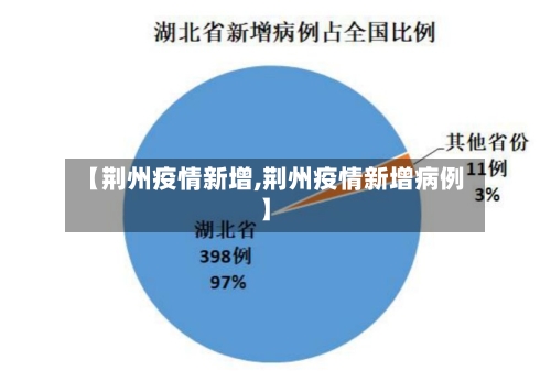 【荆州疫情新增,荆州疫情新增病例】