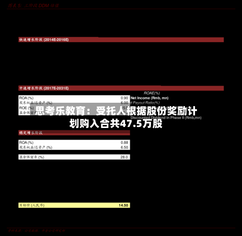 思考乐教育：受托人根据股份奖励计划购入合共47.5万股-第2张图片