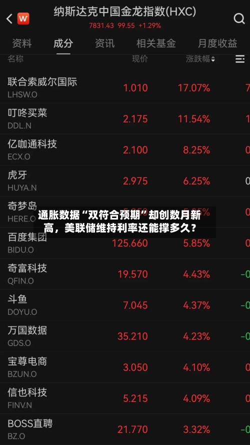 通胀数据“双符合预期”却创数月新高	，美联储维持利率还能撑多久？-第2张图片