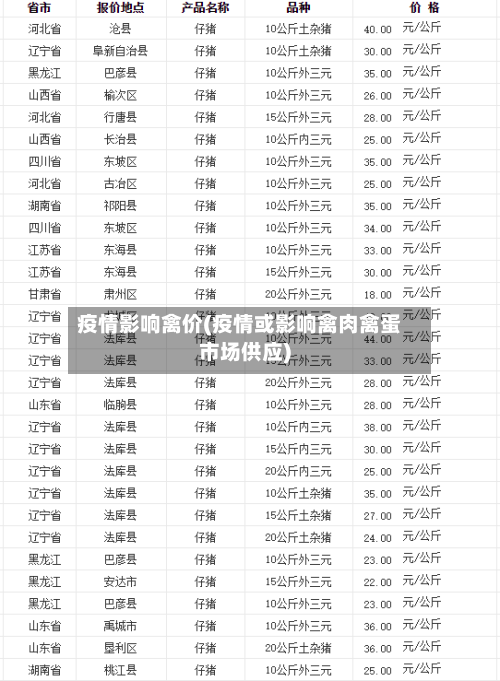 疫情影响禽价(疫情或影响禽肉禽蛋市场供应)-第2张图片