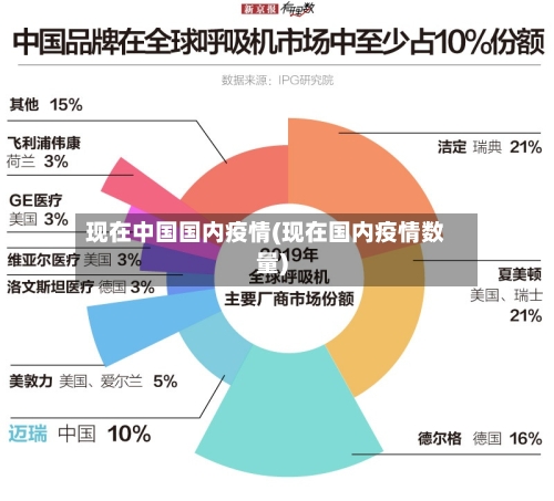 现在中国国内疫情(现在国内疫情数量)-第3张图片