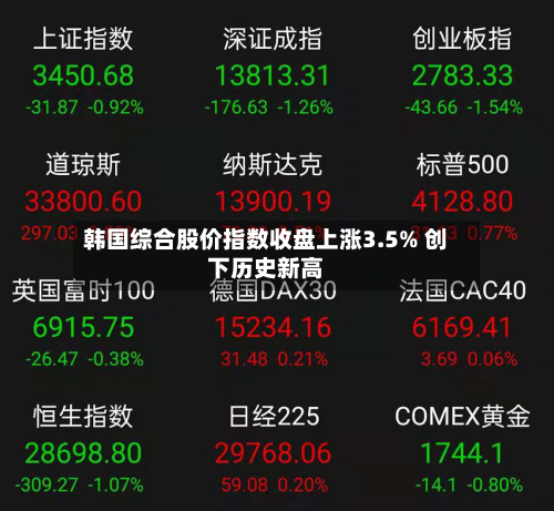 韩国综合股价指数收盘上涨3.5% 创下历史新高-第2张图片