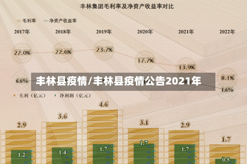 丰林县疫情/丰林县疫情公告2021年-第2张图片