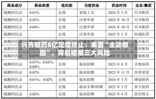 兴齐眼药8亿定增终止：表面“主动撤回”	，背后暗藏三大风险-第2张图片