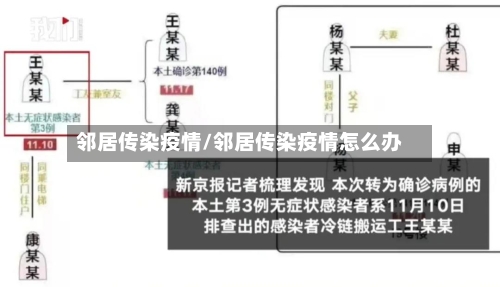 邻居传染疫情/邻居传染疫情怎么办