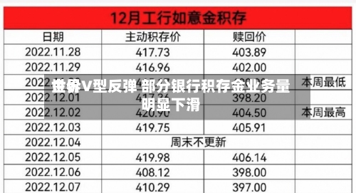 世界金价V型反弹 部分银行积存金业务量明显下滑-第3张图片