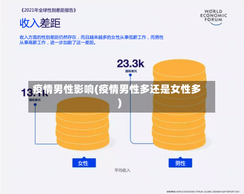 疫情男性影响(疫情男性多还是女性多)