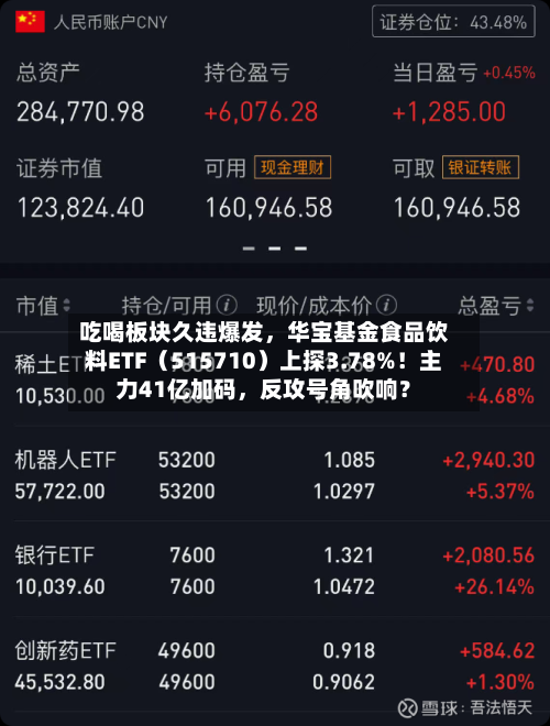 吃喝板块久违爆发，华宝基金食品饮料ETF（515710）上探3.78%！主力41亿加码	，反攻号角吹响？-第2张图片