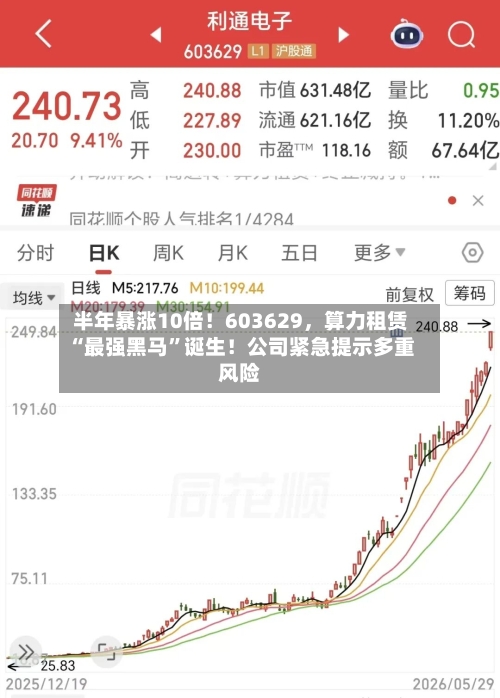 半年暴涨10倍！603629，算力租赁“最强黑马”诞生！公司紧急提示多重风险-第2张图片