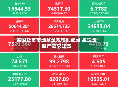 美国货币市场基金规模创纪录 类现金资产需求旺盛