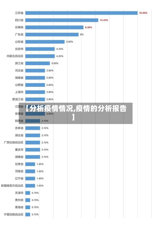 【分析疫情情况,疫情的分析报告】-第3张图片