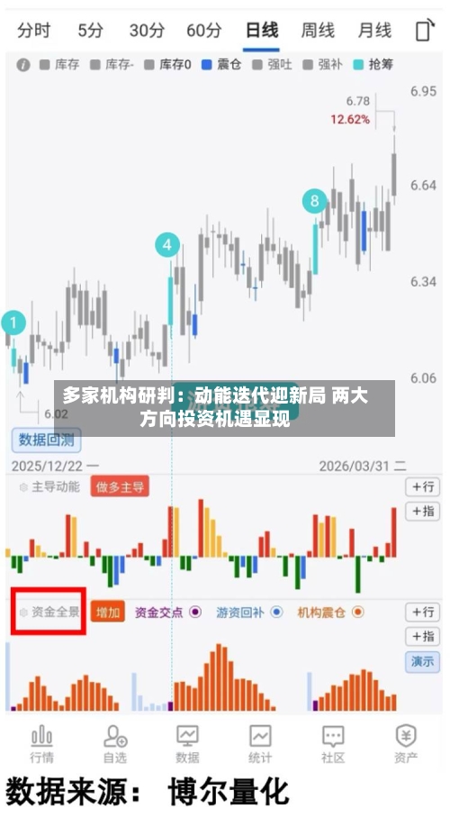 多家机构研判：动能迭代迎新局 两大方向投资机遇显现
