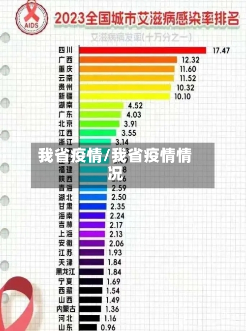 我省疫情/我省疫情情况