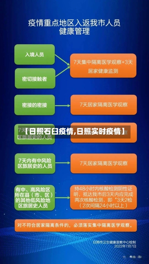 【日照石臼疫情,日照实时疫情】-第2张图片