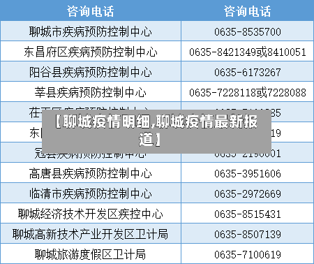 【聊城疫情明细,聊城疫情最新报道】-第2张图片