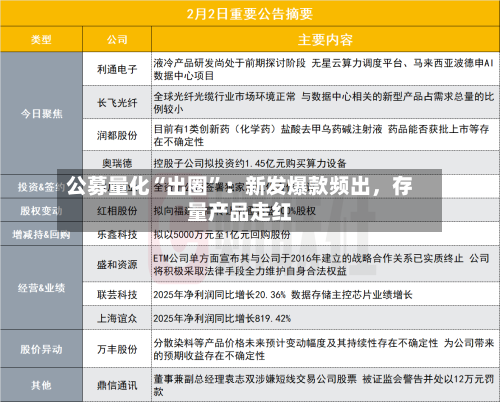 公募量化“出圈”：新发爆款频出，存量产品走红-第2张图片