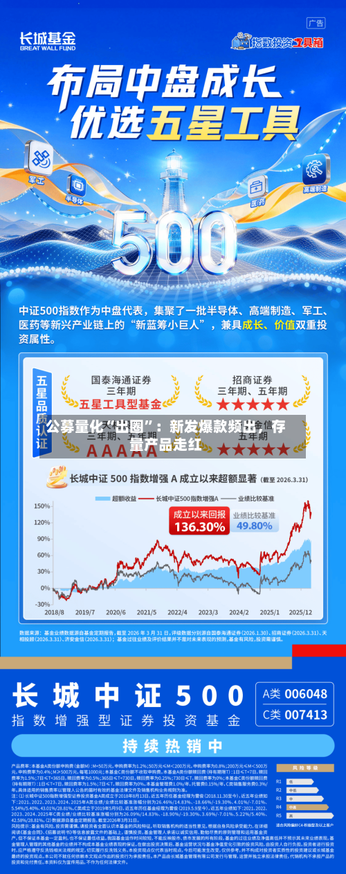 公募量化“出圈”：新发爆款频出，存量产品走红-第3张图片