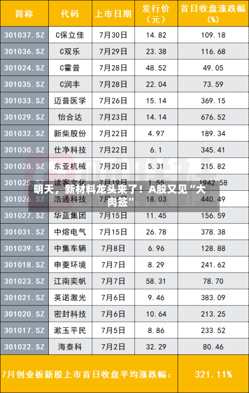明天	，新材料龙头来了！A股又见“大肉签”-第2张图片