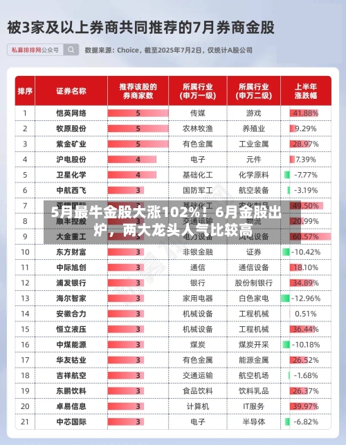 5月最牛金股大涨102%！6月金股出炉，两大龙头人气比较高-第2张图片