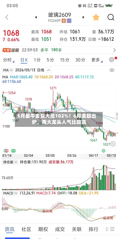 5月最牛金股大涨102%！6月金股出炉，两大龙头人气比较高-第2张图片