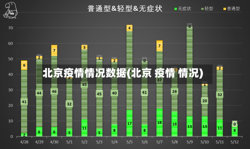 北京疫情情况数据(北京 疫情 情况)