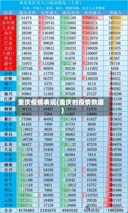 重庆疫情表现(重庆的疫情数据)