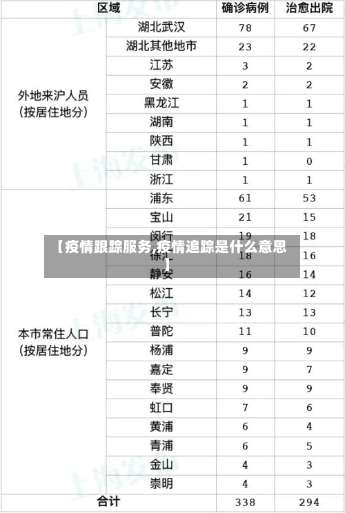 【疫情跟踪服务,疫情追踪是什么意思】