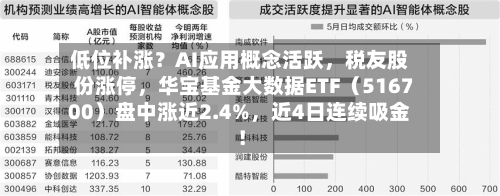 低位补涨？AI应用概念活跃，税友股份涨停，华宝基金大数据ETF（516700）盘中涨近2.4%，近4日连续吸金！