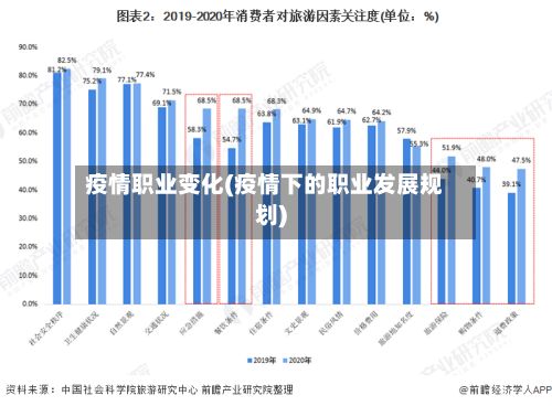 疫情职业变化(疫情下的职业发展规划)