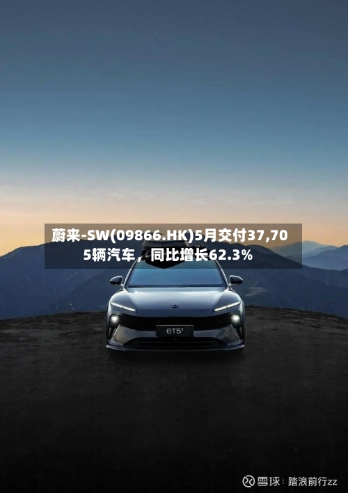 蔚来-SW(09866.HK)5月交付37,705辆汽车	，同比增长62.3%-第2张图片