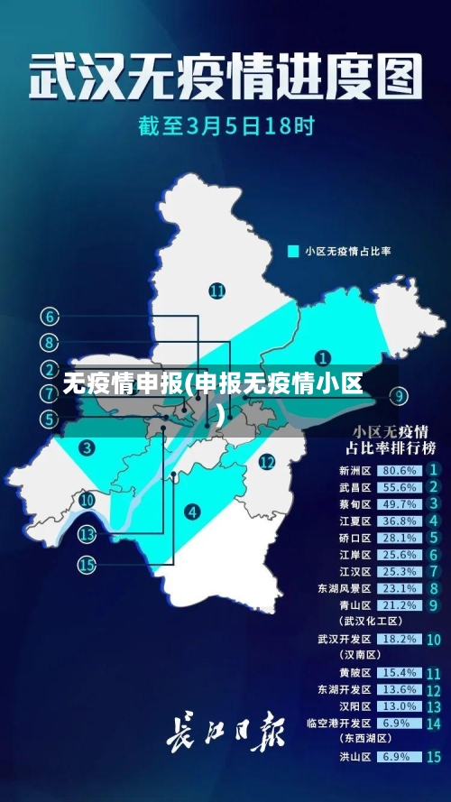 无疫情申报(申报无疫情小区)