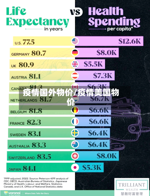 疫情国外物价/疫情美国物价-第2张图片