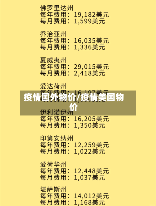 疫情国外物价/疫情美国物价