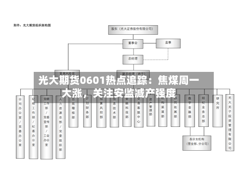 光大期货0601热点追踪：焦煤周一大涨，关注安监减产强度
