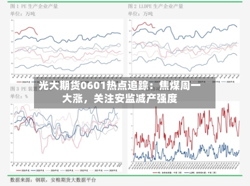 光大期货0601热点追踪：焦煤周一大涨	，关注安监减产强度-第2张图片
