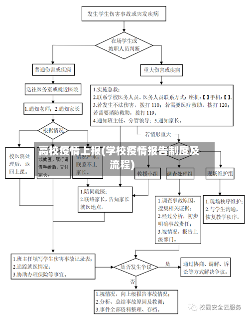 高校疫情上报(学校疫情报告制度及流程)