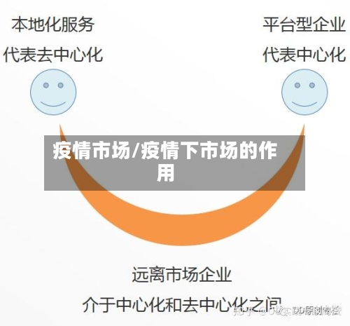 疫情市场/疫情下市场的作用-第3张图片