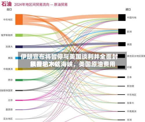 伊朗宣布将暂停与美国谈判并全面封锁霍尔木兹海峡，美国原油费用飙升逾7%-第2张图片