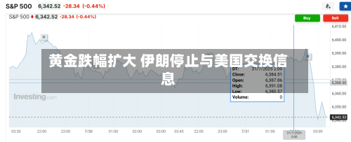 黄金跌幅扩大 伊朗停止与美国交换信息-第2张图片