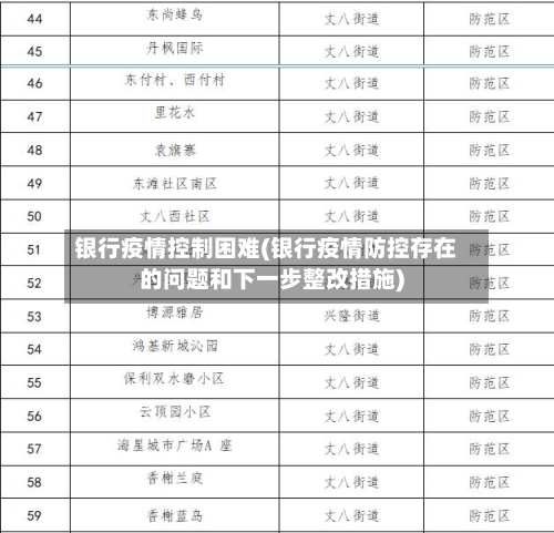 银行疫情控制困难(银行疫情防控存在的问题和下一步整改措施)-第2张图片