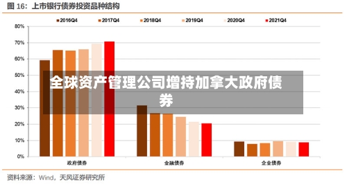 全球资产管理公司增持加拿大政府债券-第2张图片