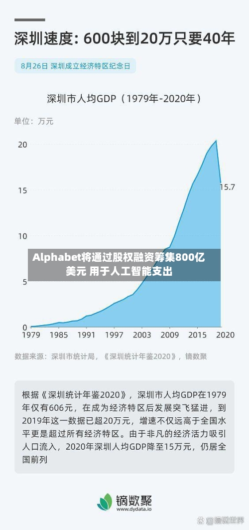Alphabet将通过股权融资筹集800亿美元 用于人工智能支出-第2张图片