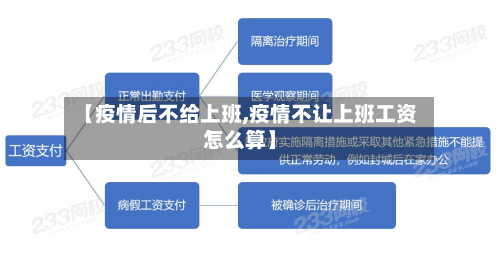 【疫情后不给上班,疫情不让上班工资怎么算】-第2张图片