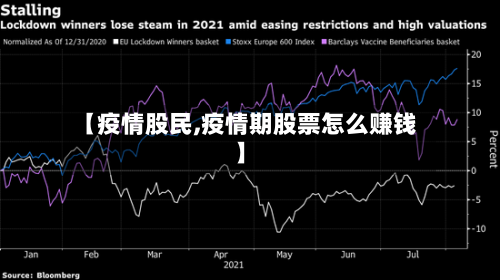 【疫情股民,疫情期股票怎么赚钱】-第2张图片